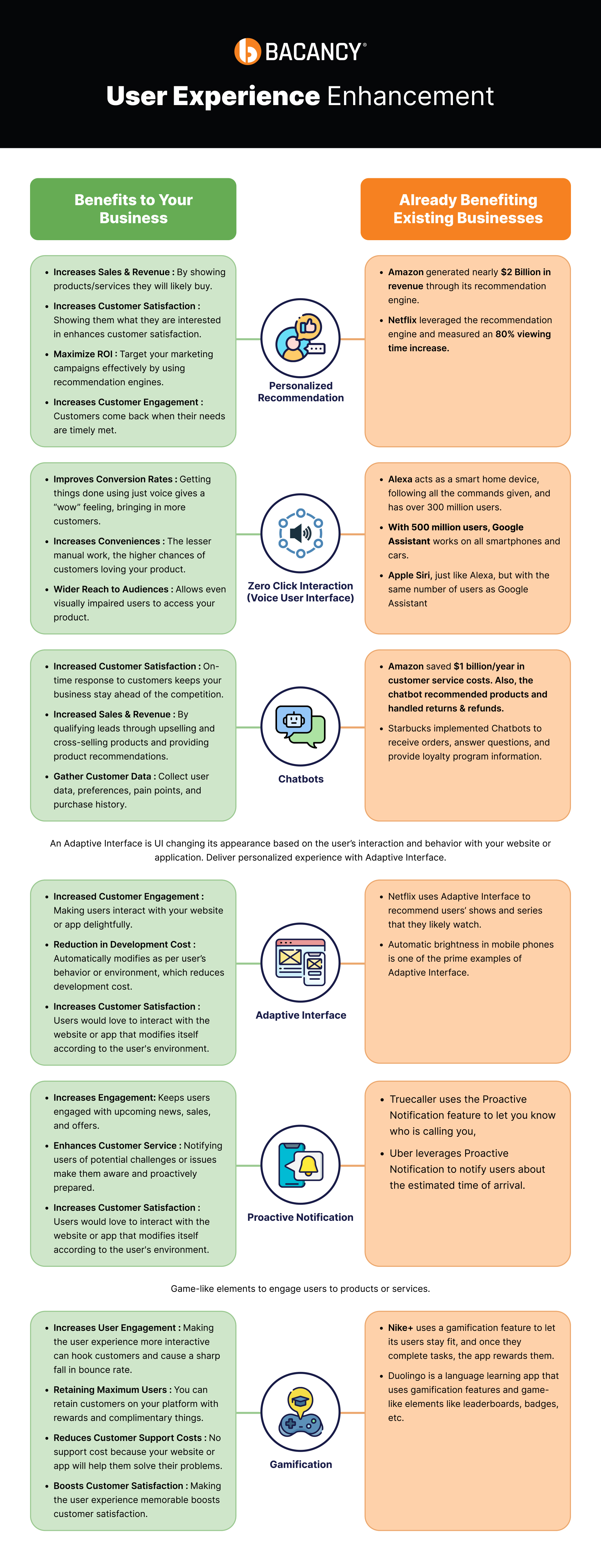  User Experience Enhancement Infographic